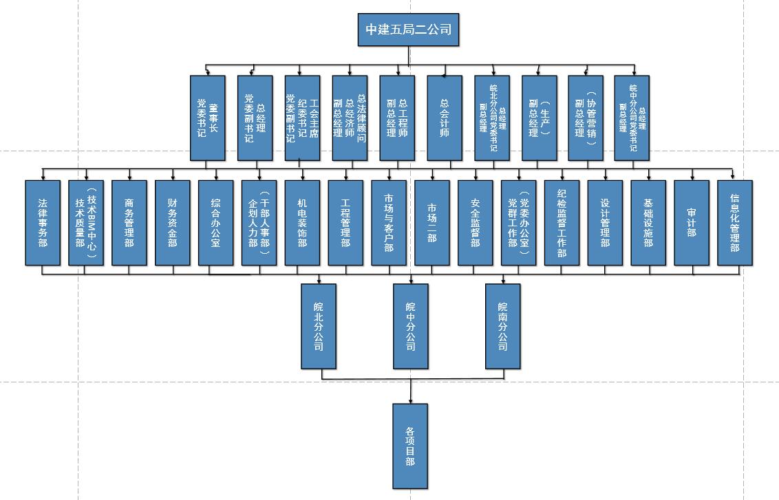 组织架构图20220629.jpg