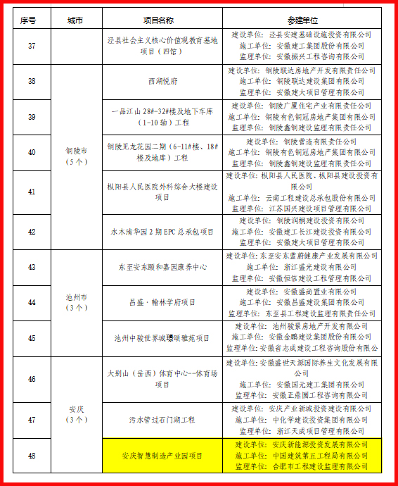 绿色工地.jpg 绿色工地.jpg