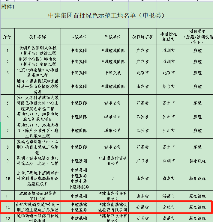 集团绿色工地.png